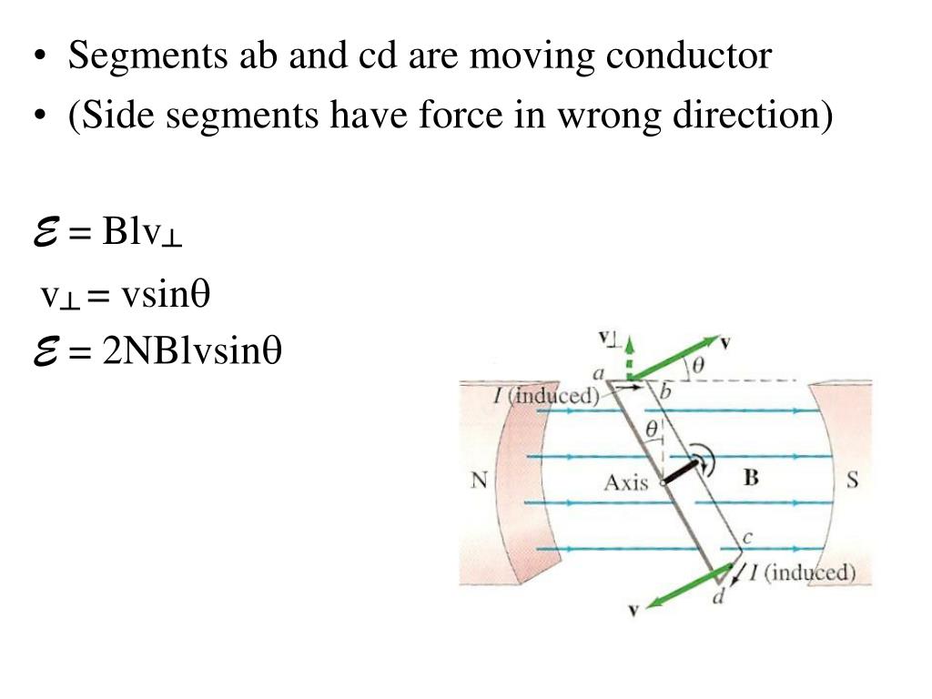 PPT Ch 34 Faraday’s Experiment PowerPoint Presentation, free