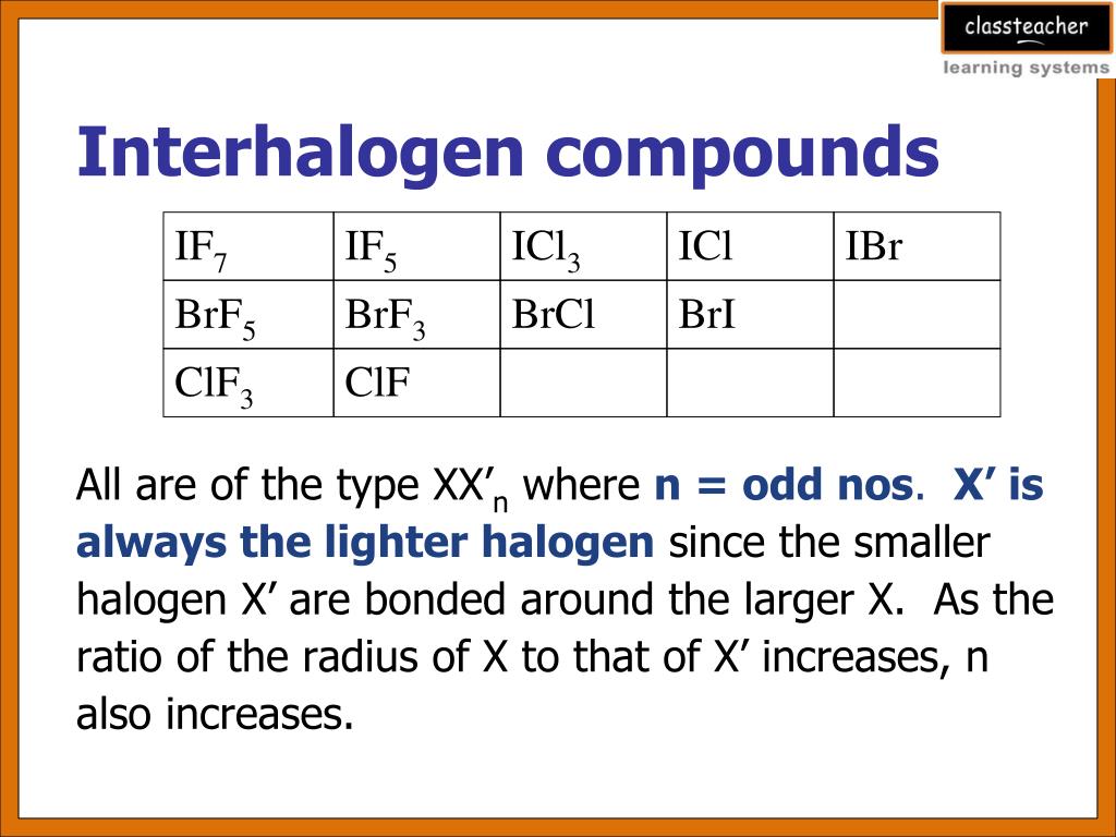 PPT Learning Objectives PowerPoint Presentation, free download ID