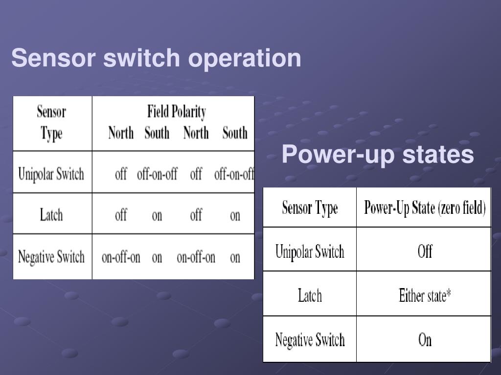 PPT The Hall Effect Sensor PowerPoint Presentation, free download ID3266609