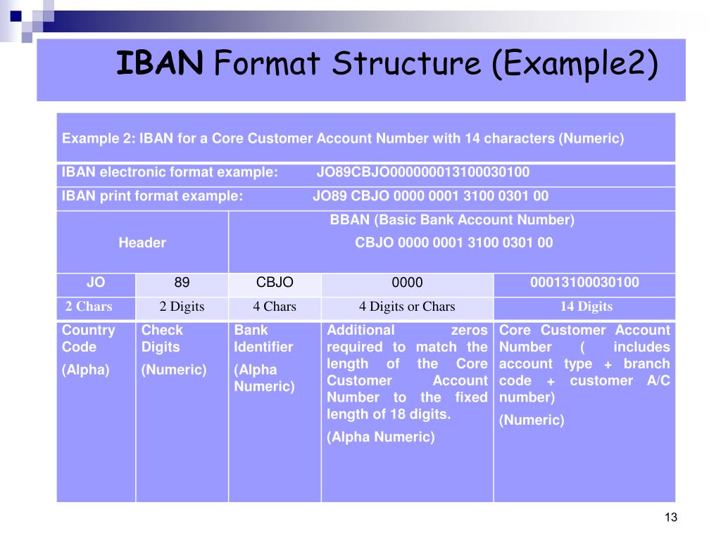 PPT Central Bank of Jordan IBAN ( ISO International Bank Account
