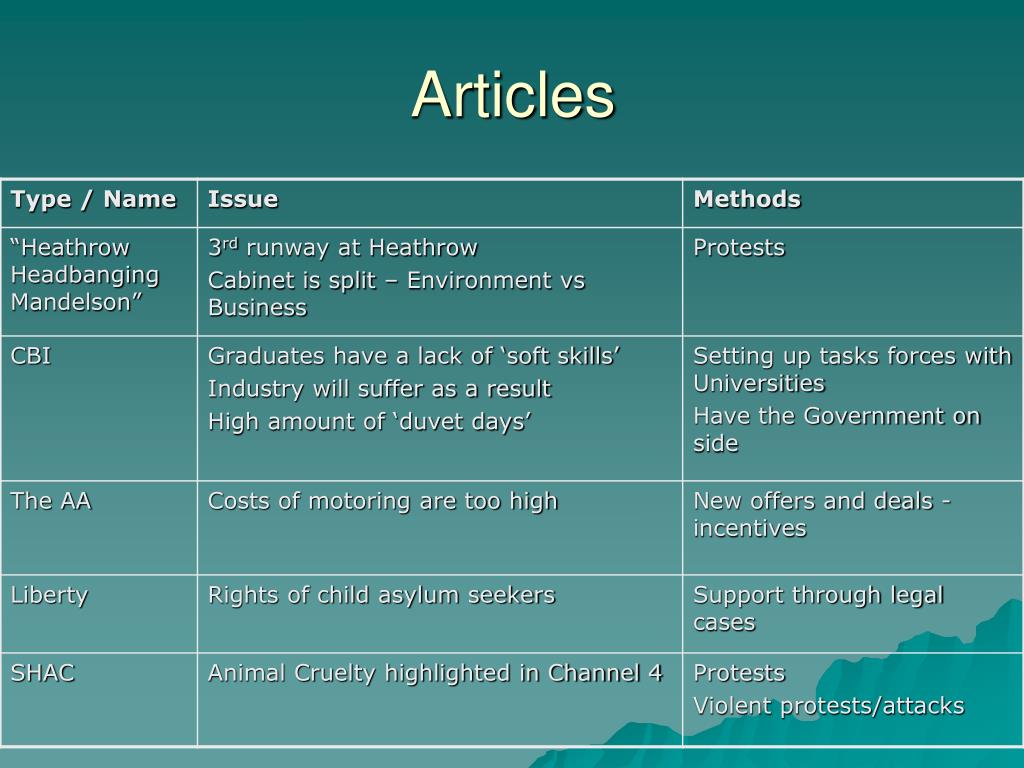 PPT Pressure Groups PowerPoint Presentation, free