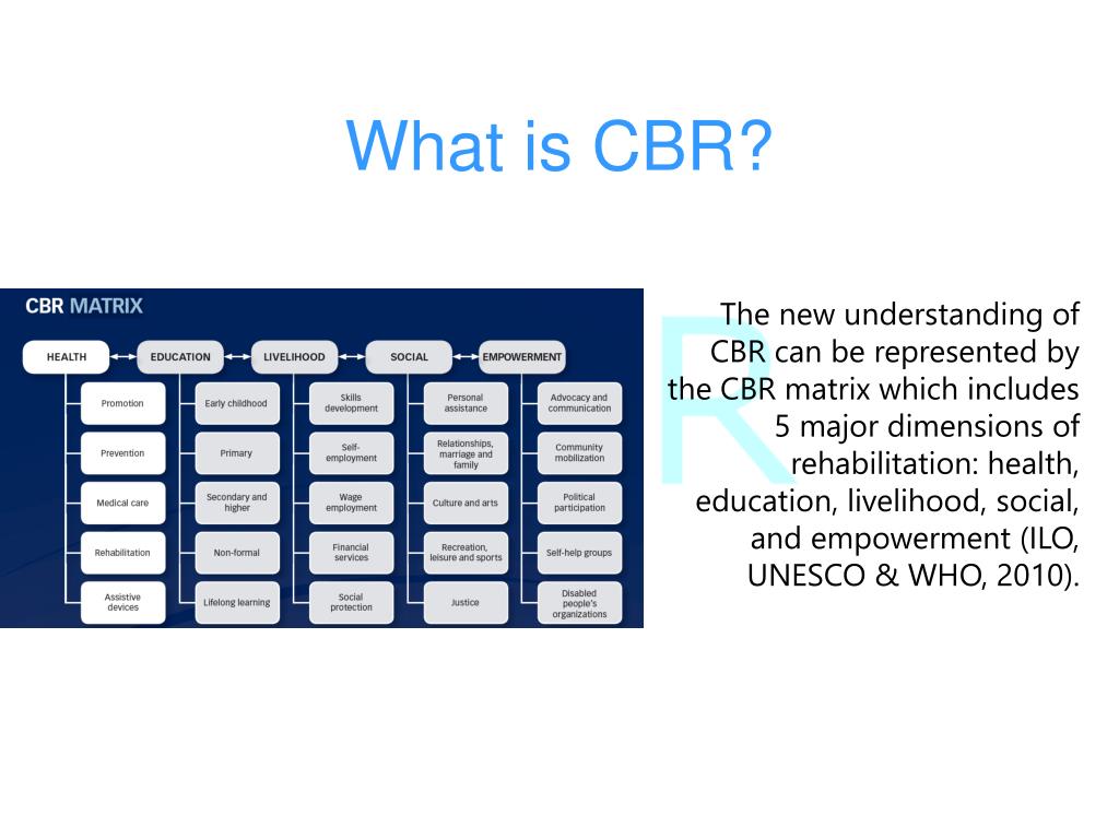 PPT Introduction to communitybased rehabilitation (CBR) PowerPoint