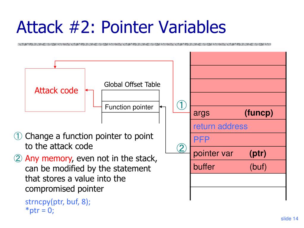 PPT Buffer Overflow and Stack Smashing PowerPoint Presentation, free