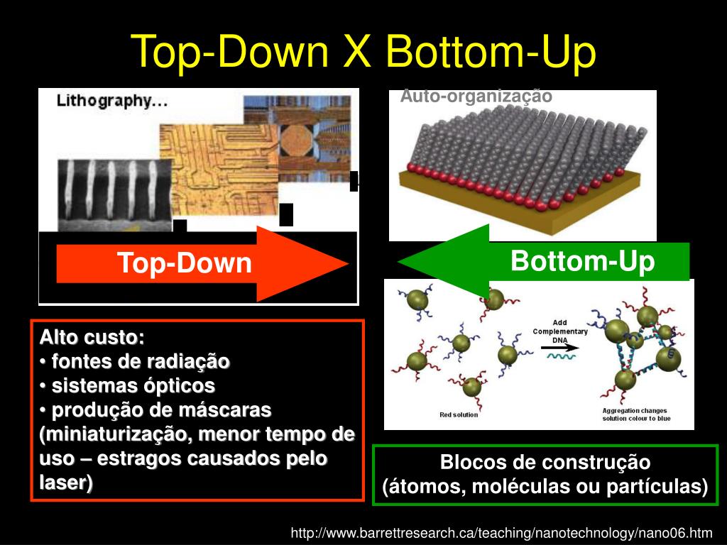 PPT CURSO QF435 Novos Nanomateriais Estruturas, Caracterização