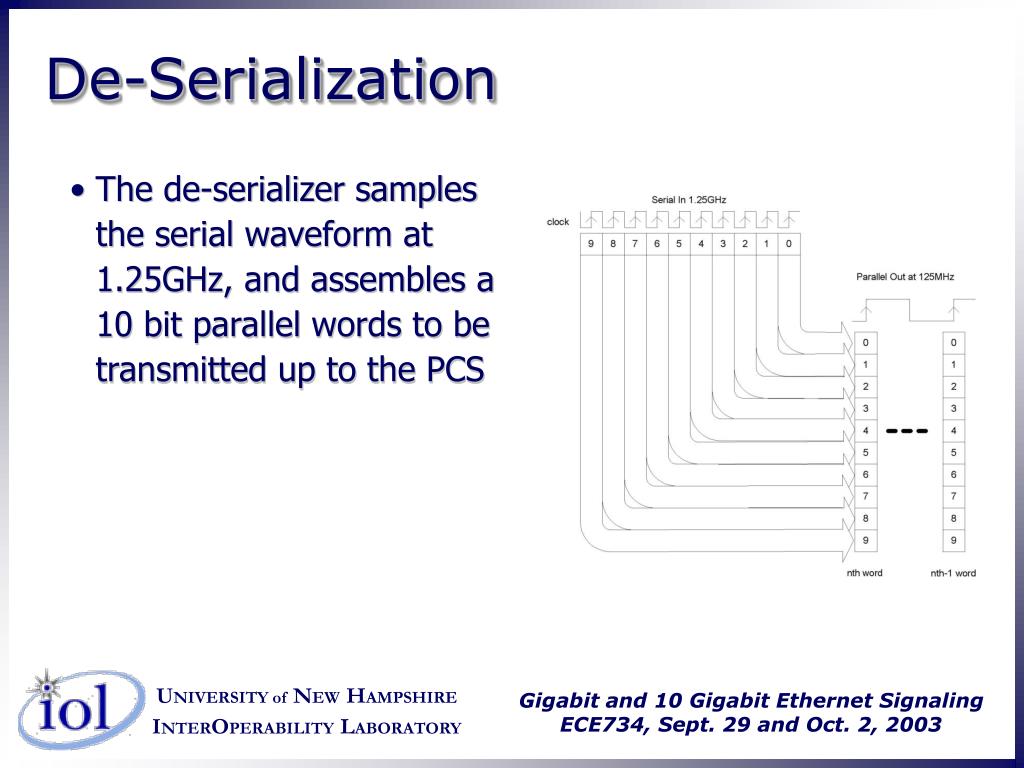 PPT Gigabit and 10 Gigabit signaling PowerPoint Presentation ID3271674