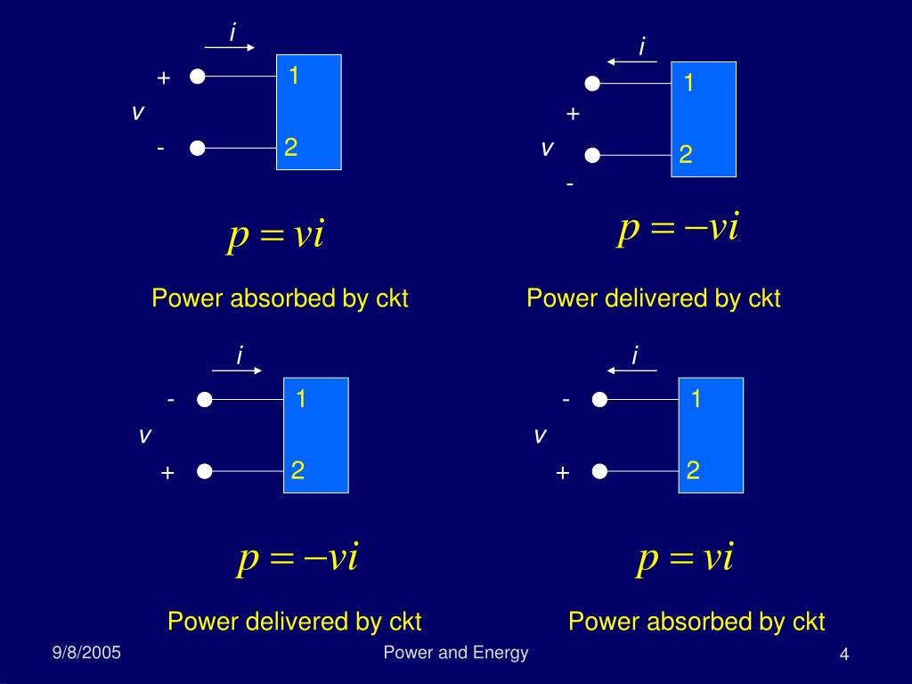PPT Topic 2 PowerPoint Presentation, free download ID3273730