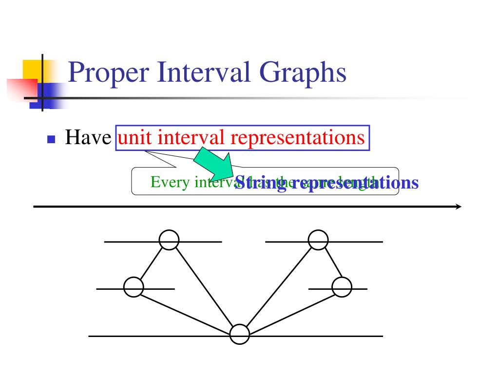 PPT Random Generation and Enumeration of Proper Interval Graphs