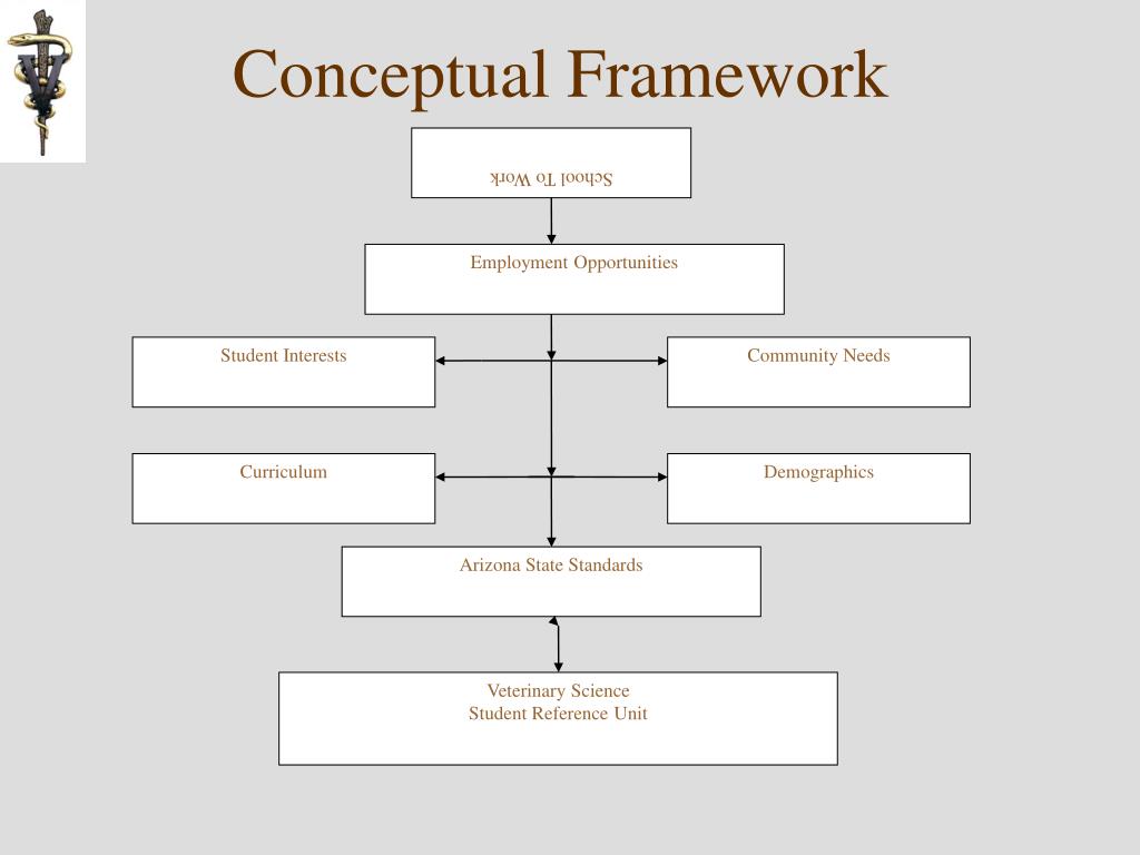 PPT Veterinary Science Student Reference Unit PowerPoint Presentation