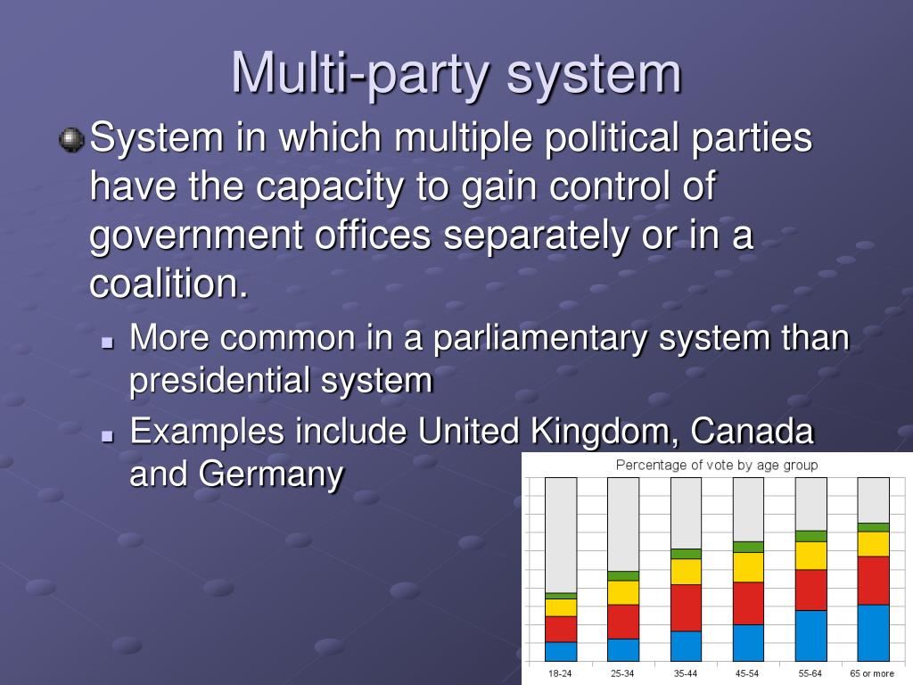 PPT The Republicans, Democrats, and Minor Parties PowerPoint