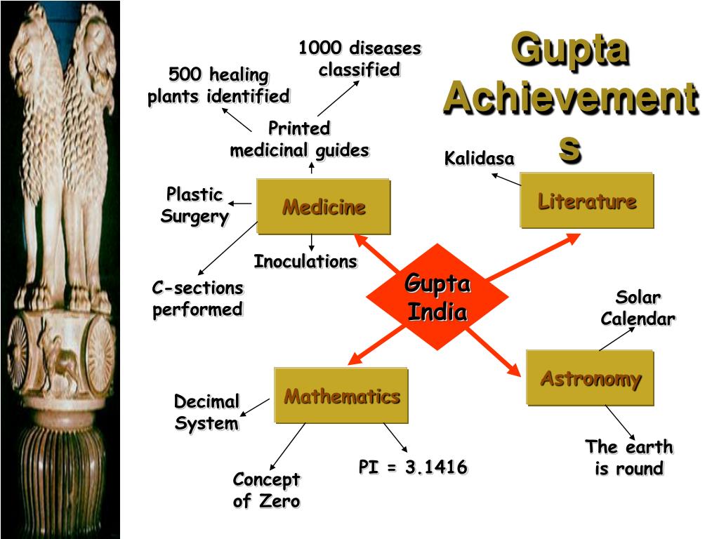 PPT Gupta Empire PowerPoint Presentation, free download ID3277590