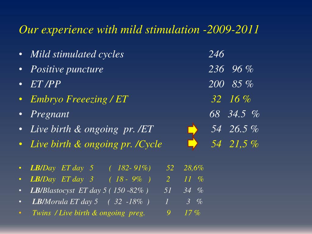 PPT From natural to mild IVF cycle PowerPoint Presentation, free