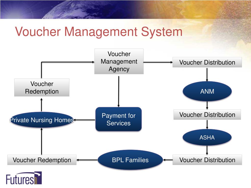 PPT The Voucher System PowerPoint Presentation, free download ID