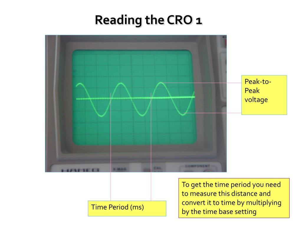 PPT Cathode Ray Oscilloscope PowerPoint Presentation