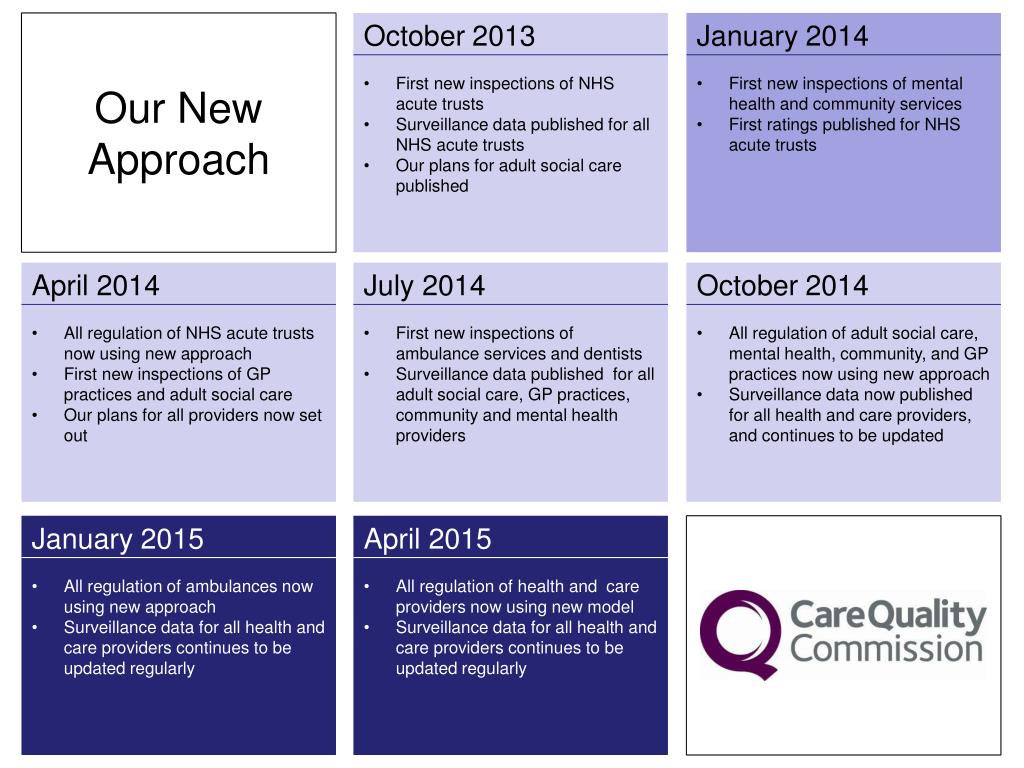 PPT CQC The journey to excellence and The new approach to inspection
