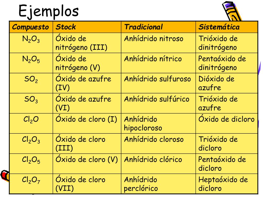 PPT Nomenclatura PowerPoint Presentation