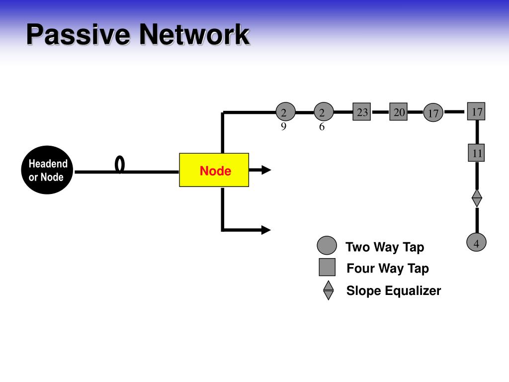 PPT Coaxial Architecture PowerPoint Presentation, free download ID