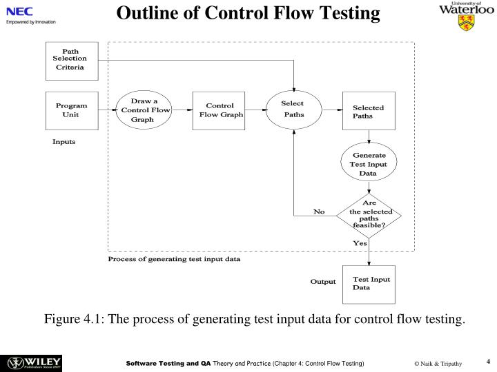PPT Software Testing and Quality Assurance Theory and Practice