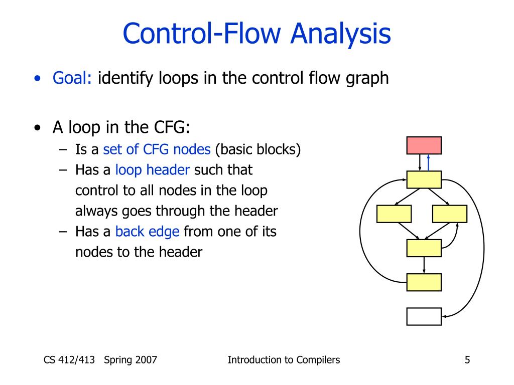 PPT Lecture 29 Control Flow Analysis 9 Apr 07 PowerPoint