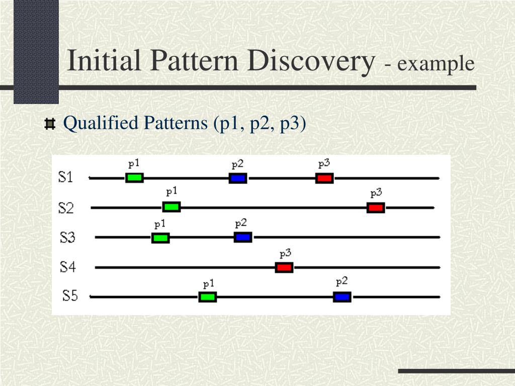 PPT Guiding Motif Discovery by Iterative Pattern Refinement