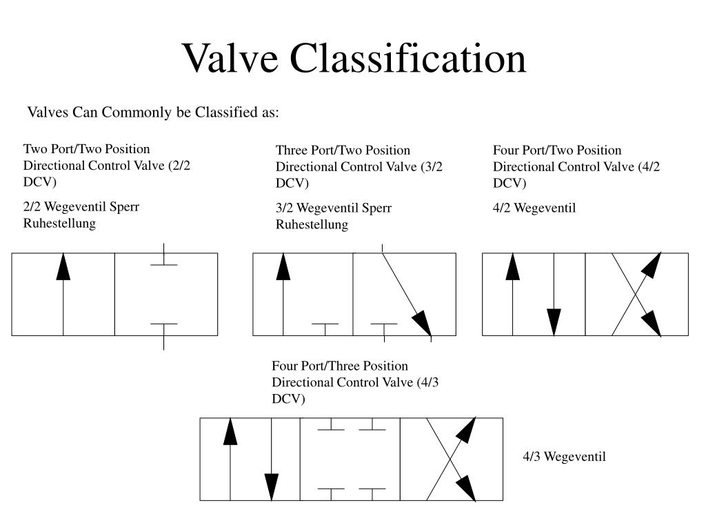 PPT Fluid Power Symbols PowerPoint Presentation, free download ID