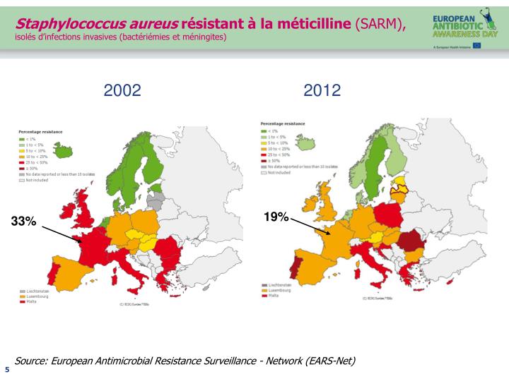 PPT Le bon usage des antibiotiques PowerPoint