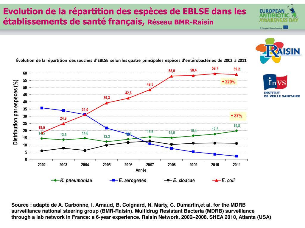 PPT Le bon usage des antibiotiques PowerPoint