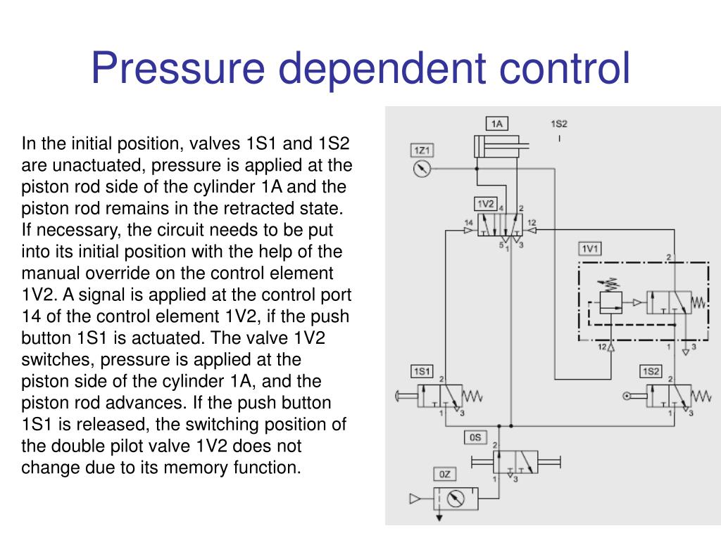 PPT Development of single actuator circuits PowerPoint Presentation