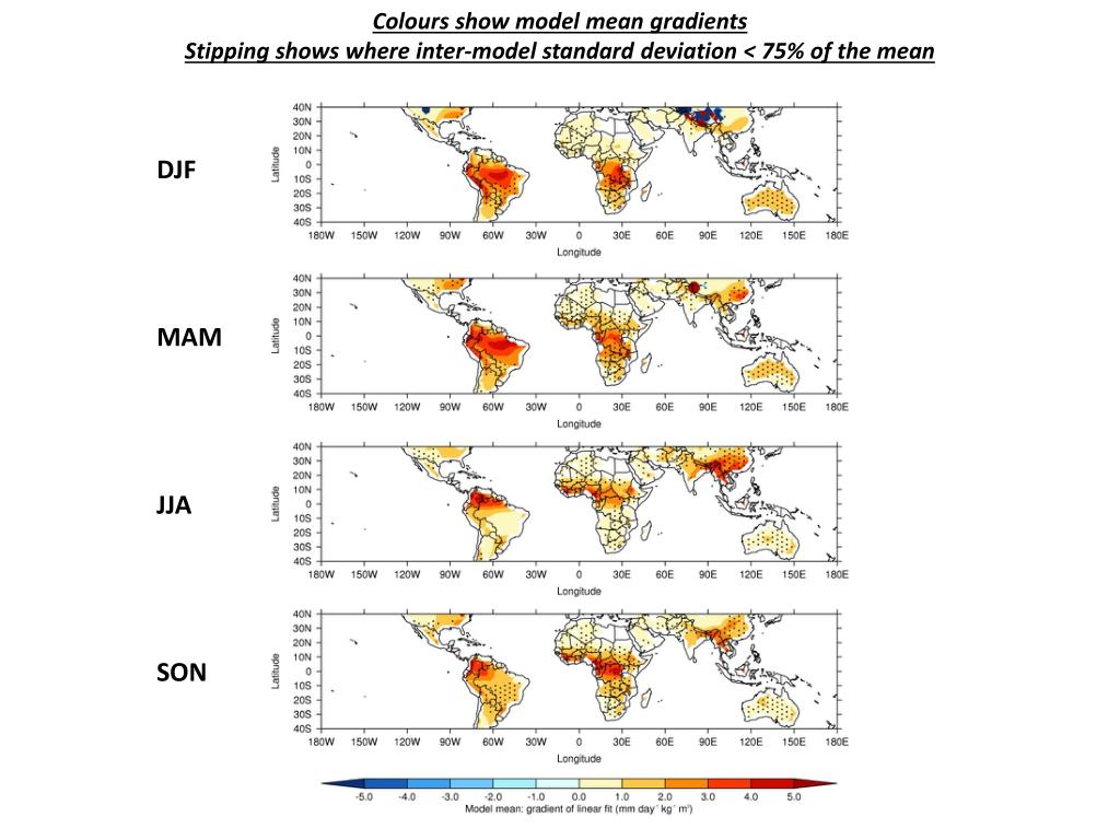 PPT Daily & seasonal gradients of linear fit (SM=bP+a i.e. result