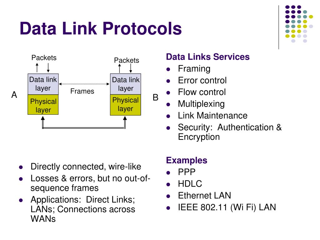 PPT Chapter 5 PeertoPeer Protocols and Data Link Layer PowerPoint