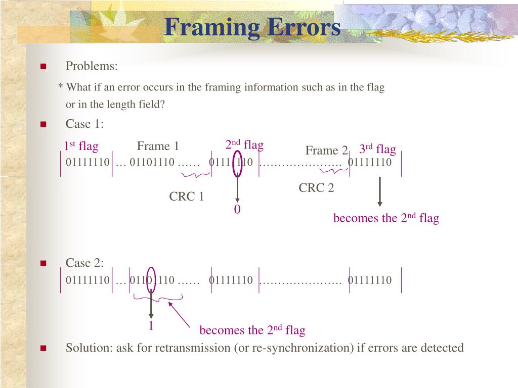 PPT Framing (Chap. 7) PowerPoint Presentation, free download ID3284893