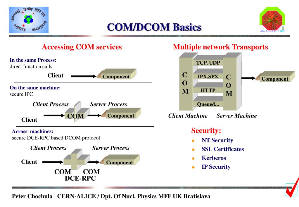 PPT Basics PowerPoint Presentation, free download ID3285799
