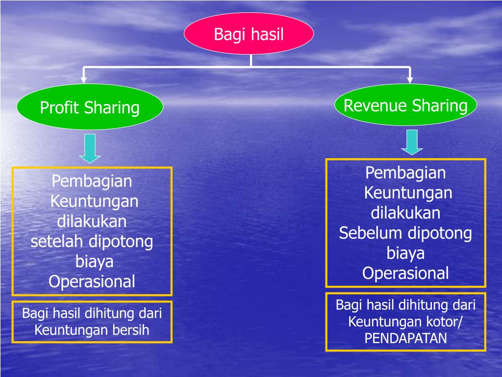 PPT MUDHARABAH PowerPoint Presentation, free download