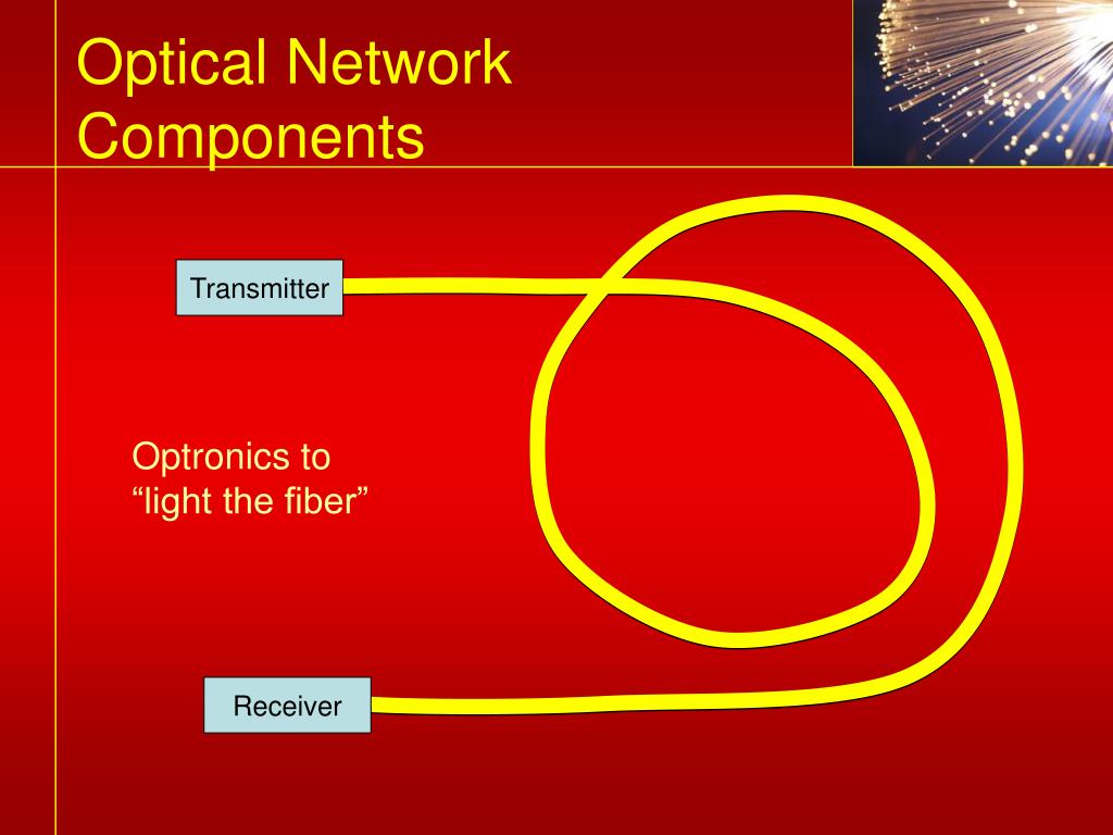 PPT Optical Networks Technical and Financial Issues PowerPoint