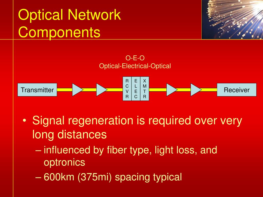 PPT Optical Networks Technical and Financial Issues PowerPoint