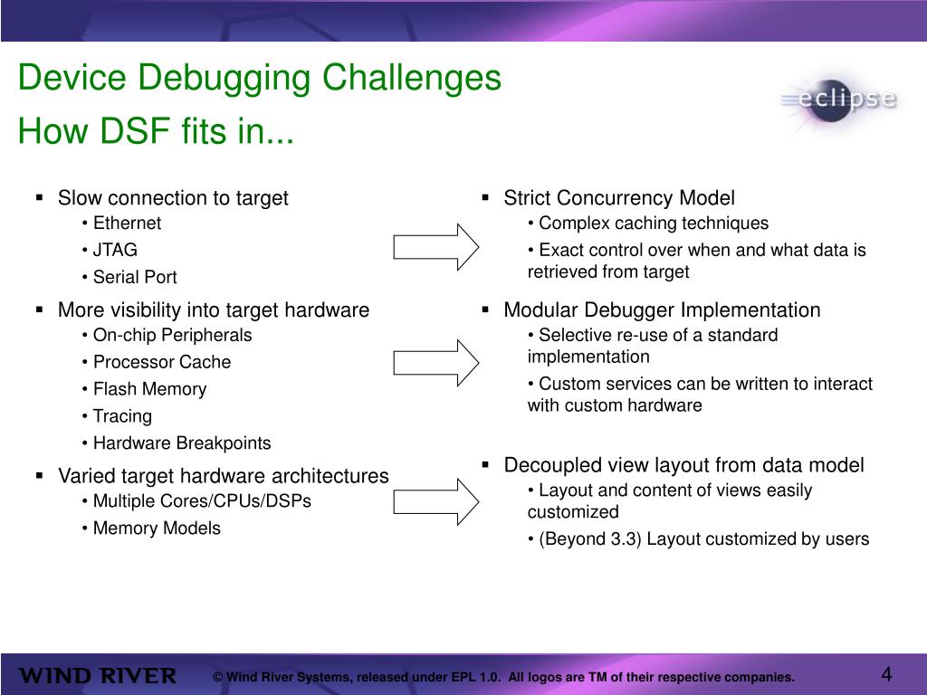 PPT Debugger Services Framework (DSF) PowerPoint Presentation, free