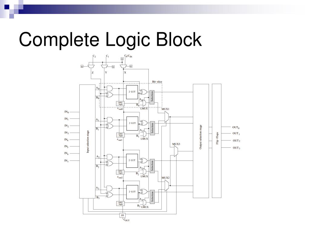 PPT A Survey of Logic Block Architectures PowerPoint Presentation, free download ID3287435