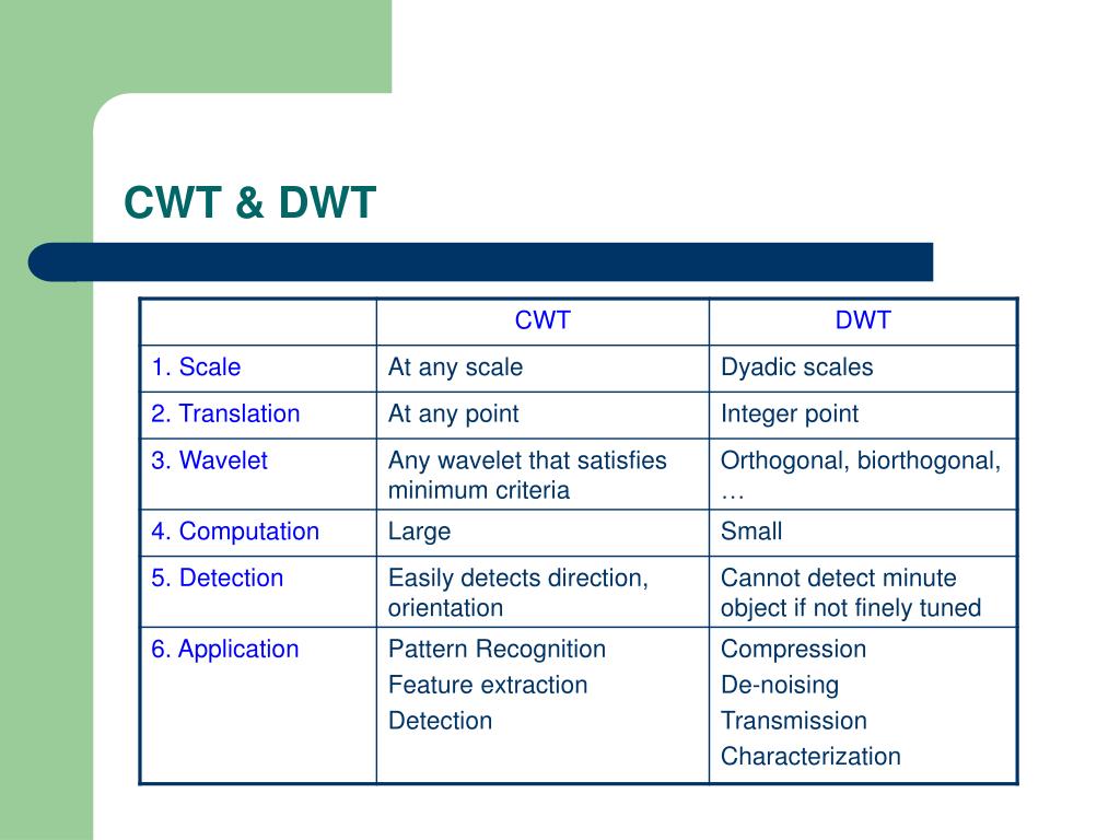 PPT 2D Continuous Wavelet Transform PowerPoint Presentation, free