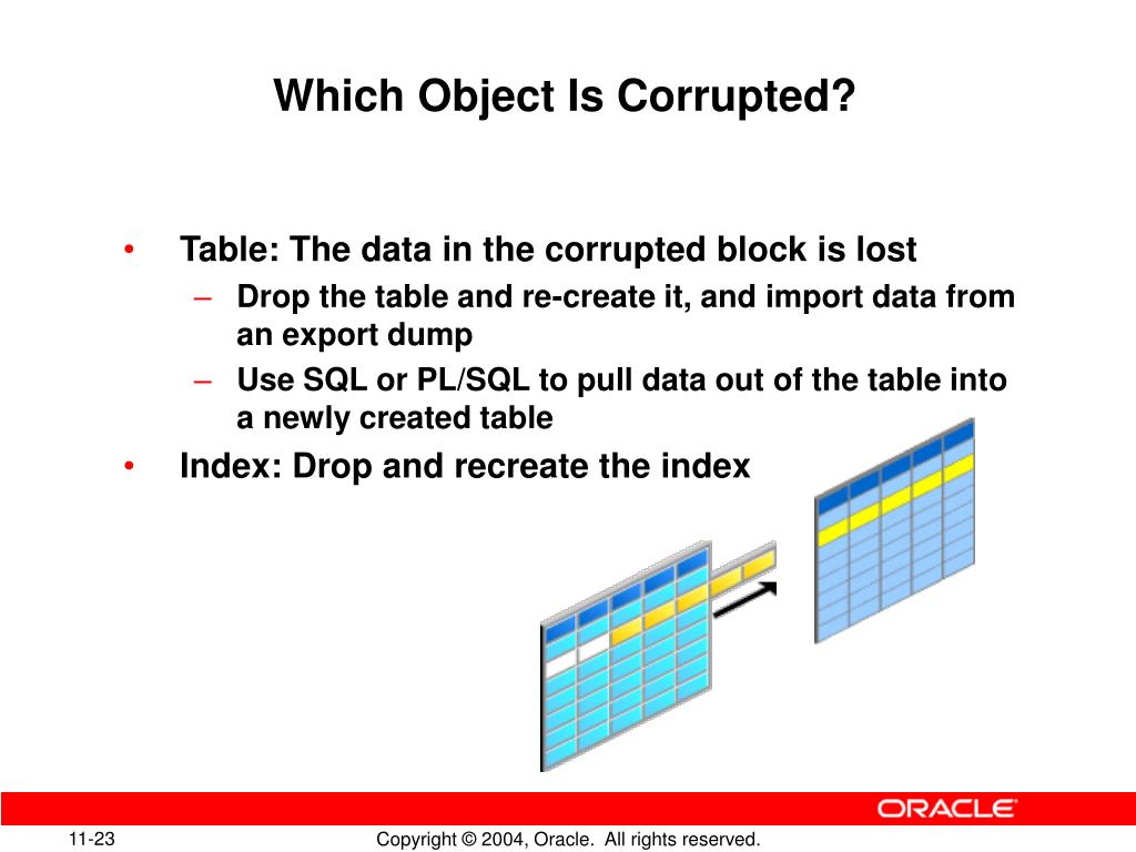 PPT Dealing with Database Corruption PowerPoint Presentation, free download ID3288206