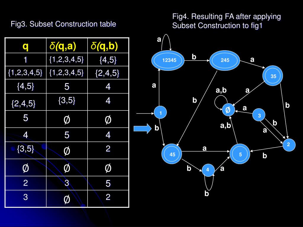 PPT NFA TO DFA PowerPoint Presentation, free download ID3288796