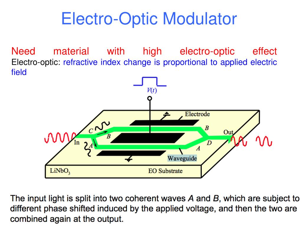 PPT Optical Components PowerPoint Presentation, free download ID