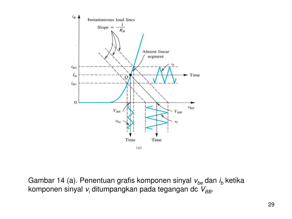 PPT Bipolar Junction Transistor (BJT) PowerPoint