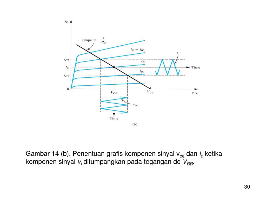 PPT Bipolar Junction Transistor (BJT) PowerPoint