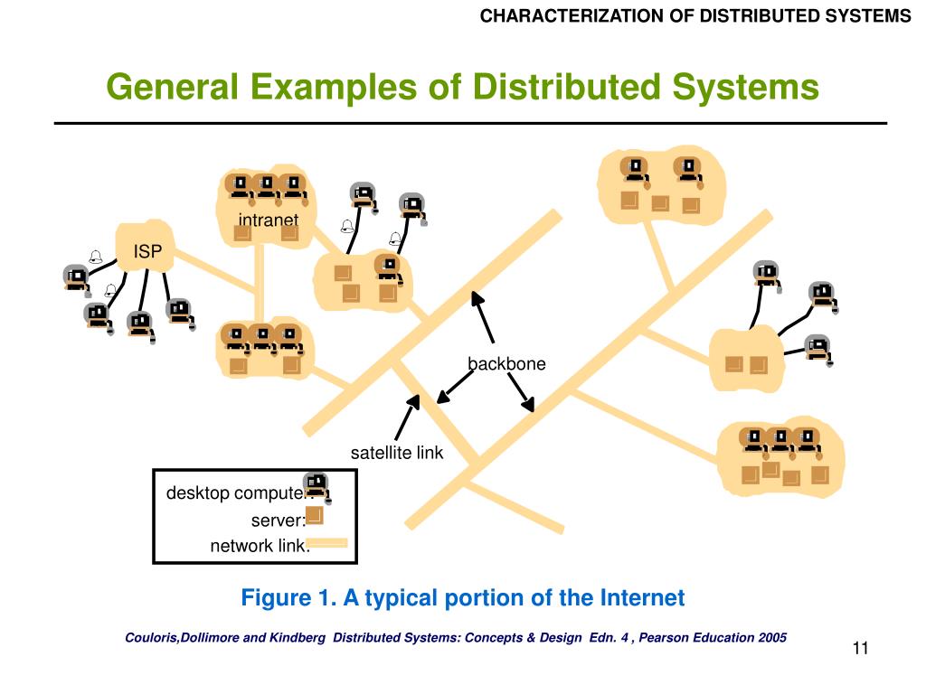 PPT CHARACTERIZATION OF DISTRIBUTED SYSTEMS PowerPoint Presentation