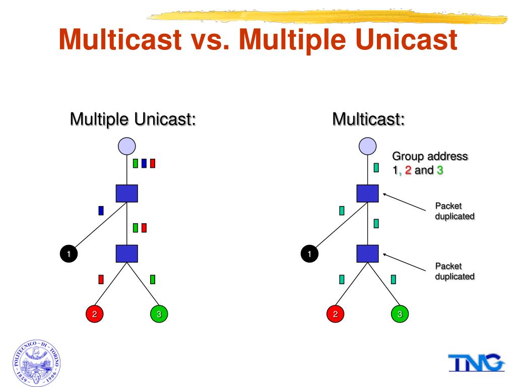 PPT Multicast Communications PowerPoint Presentation, free download