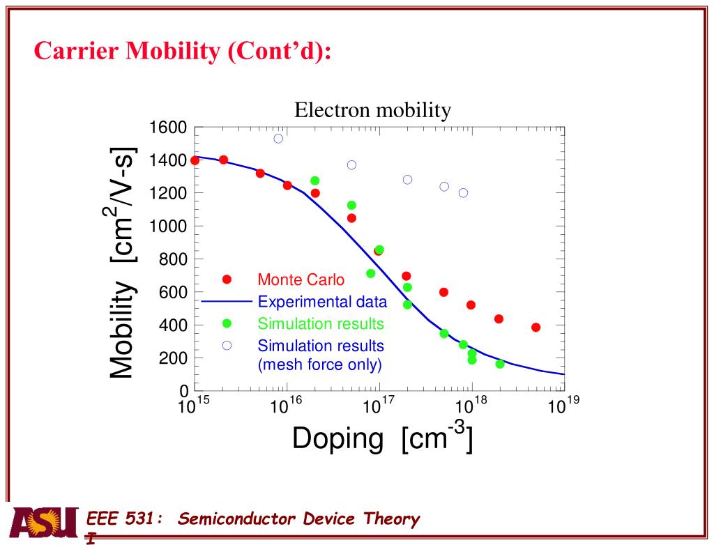PPT EEE 531 Semiconductor Device Theory I Instructor Dragica