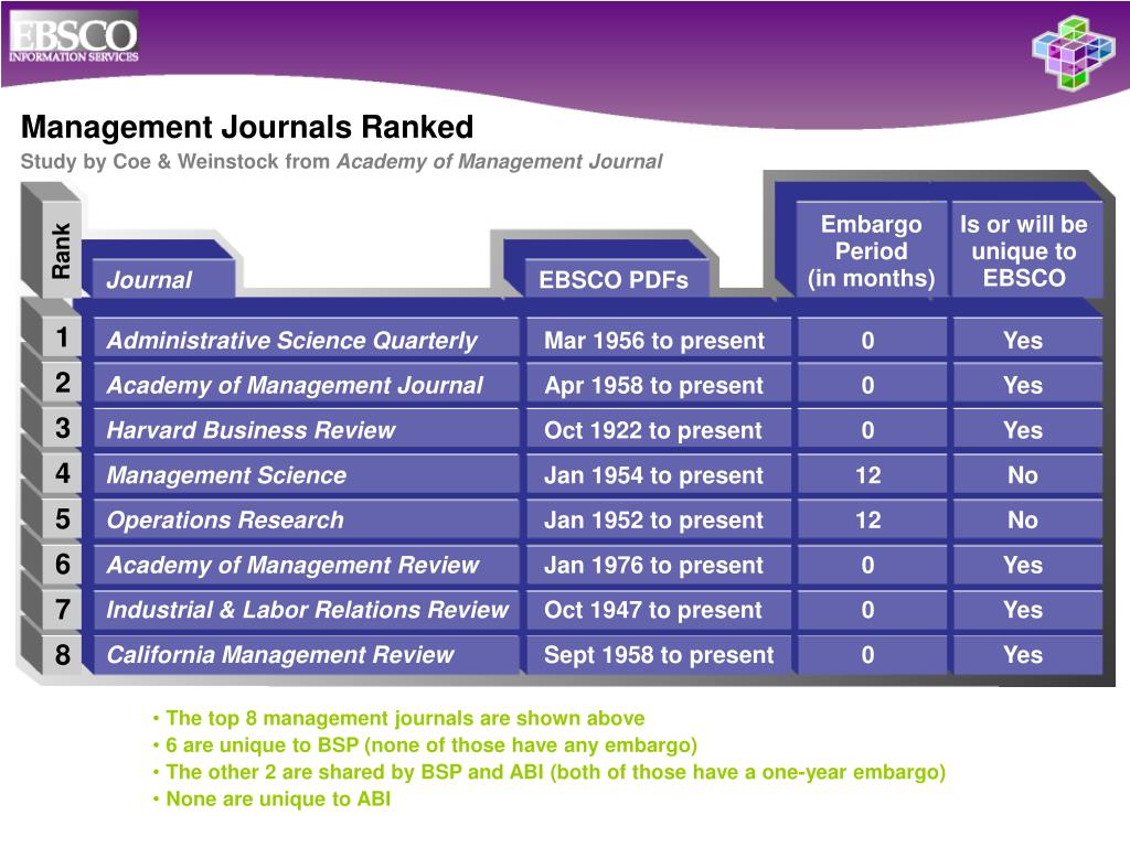 PPT Databases for the PowerPoint Presentation, free download ID3292897