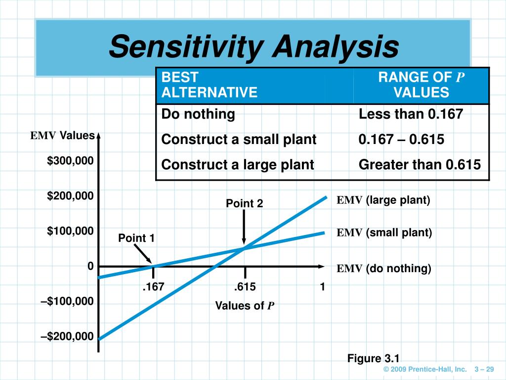 PPT Decision Making Under Uncertainty and Under Risk PowerPoint