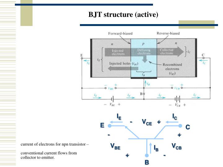 PPT BJT structure PowerPoint Presentation ID3294624