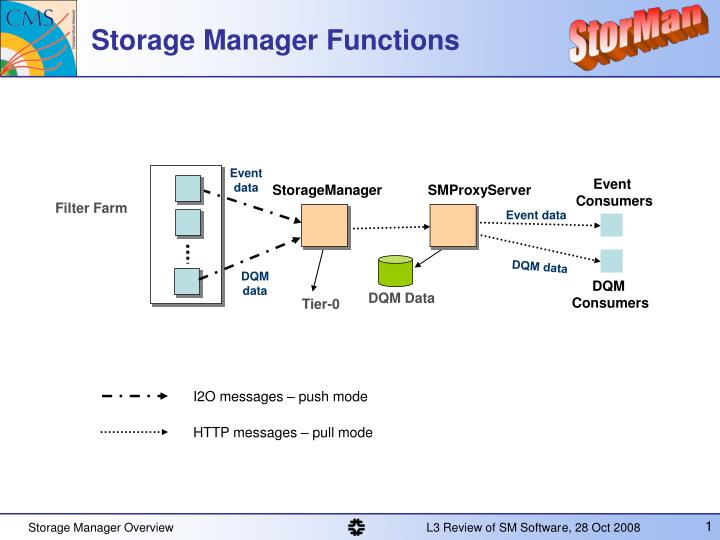 PPT Storage Manager Functions PowerPoint Presentation, free download