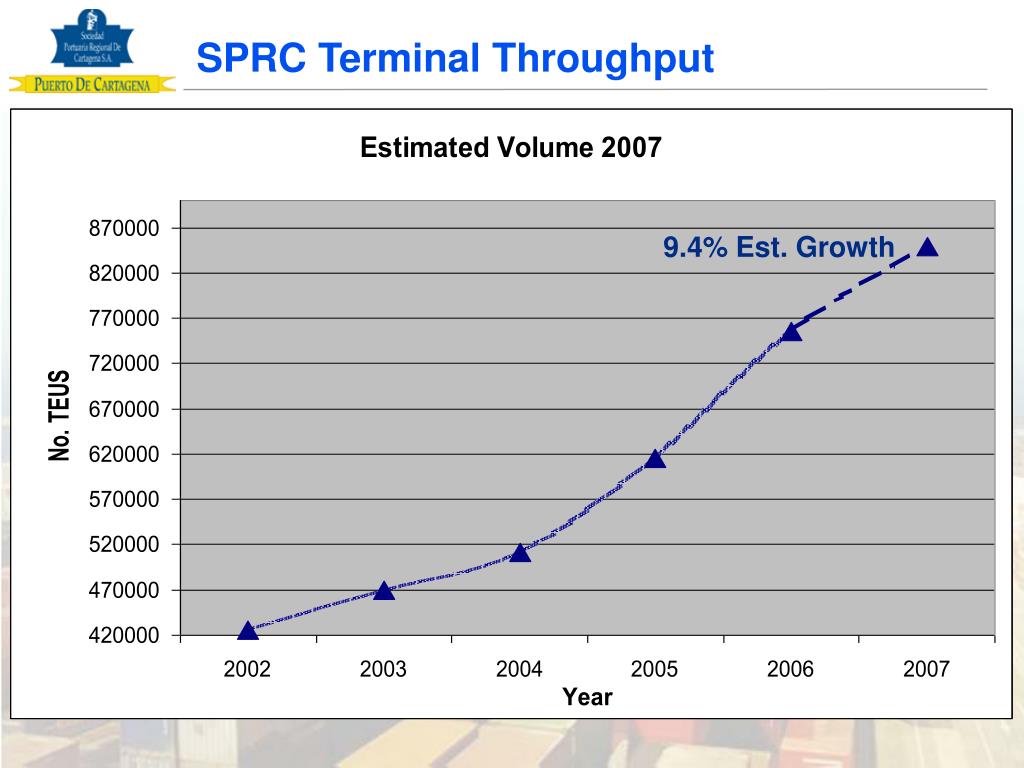 PPT SPRC Contecar Container Terminals Port of Cartagena, Colombia
